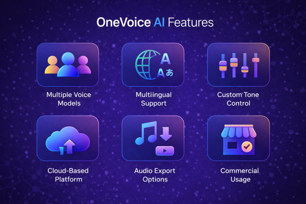 OneVoice AI core features overview